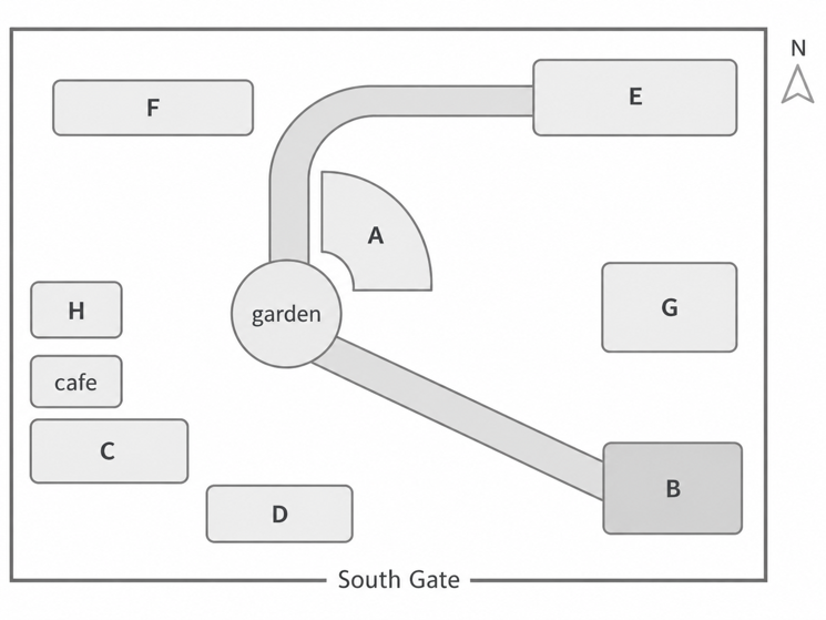 Listening Diagram