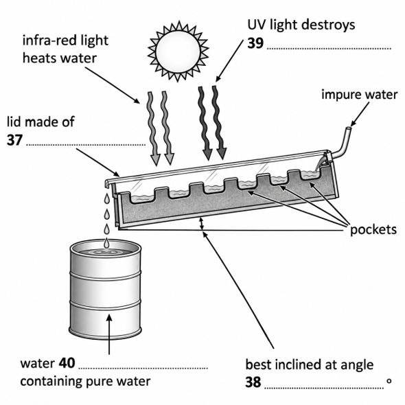 Listening Diagram