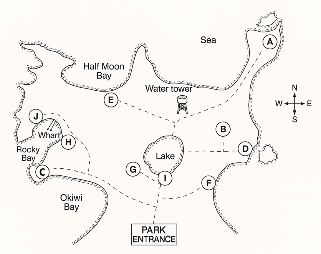 Listening Diagram