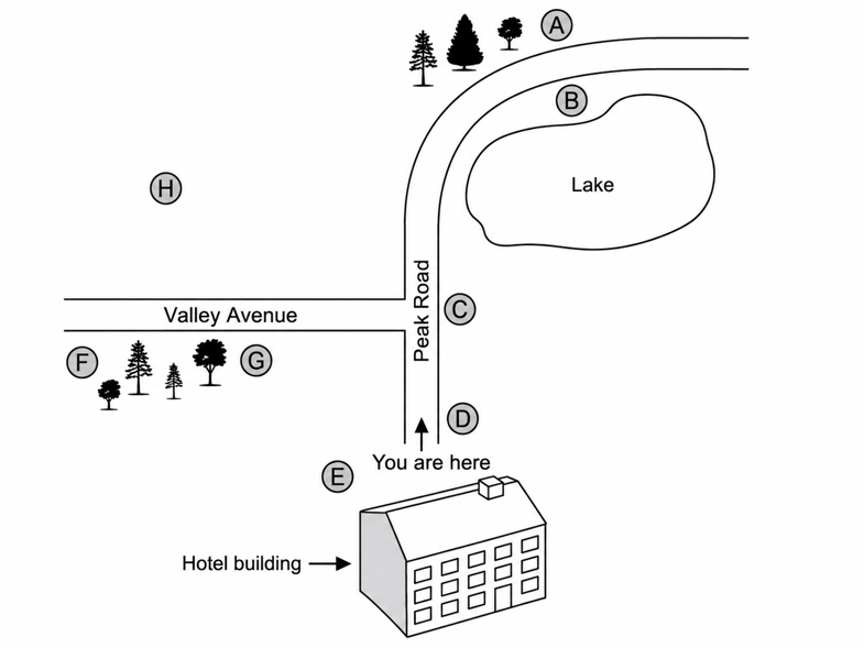 Listening Diagram