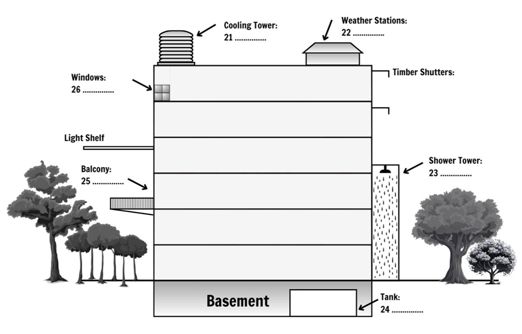 Listening Diagram