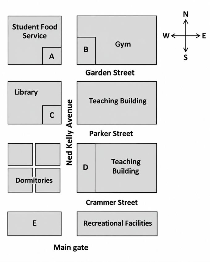 Listening Diagram